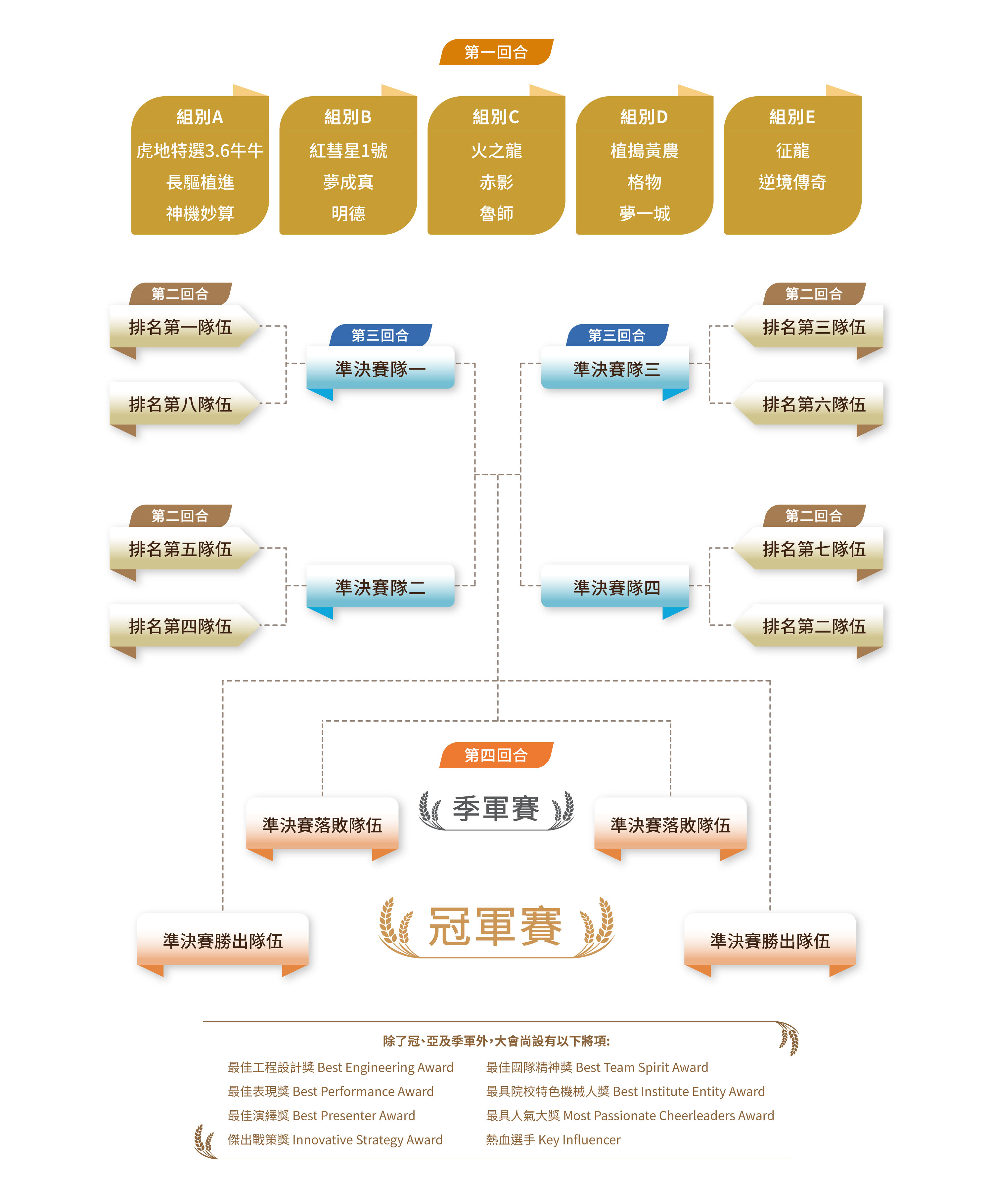 Tournament